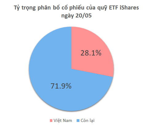 Nguồn: iShares ETF 