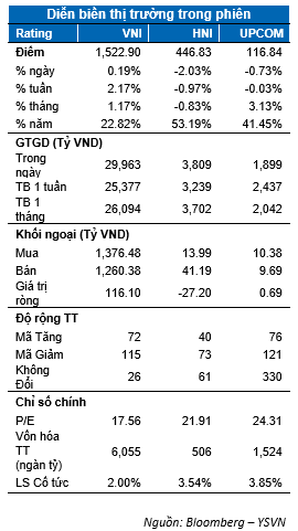 DIỄN BIẾN THỊ TRƯỜNG