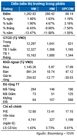 DIỄN BIẾN THỊ TRƯỜNG