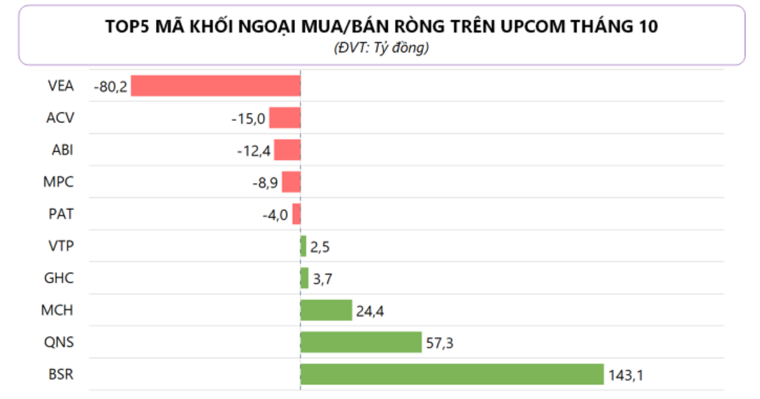 Nguồn: Investing.com