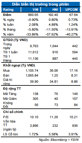 DIỄN BIẾN THỊ TRƯỜNG