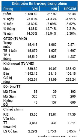 DIỄN BIẾN THỊ TRƯỜNG