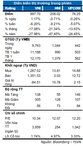 DIỄN BIẾN THỊ TRƯỜNG