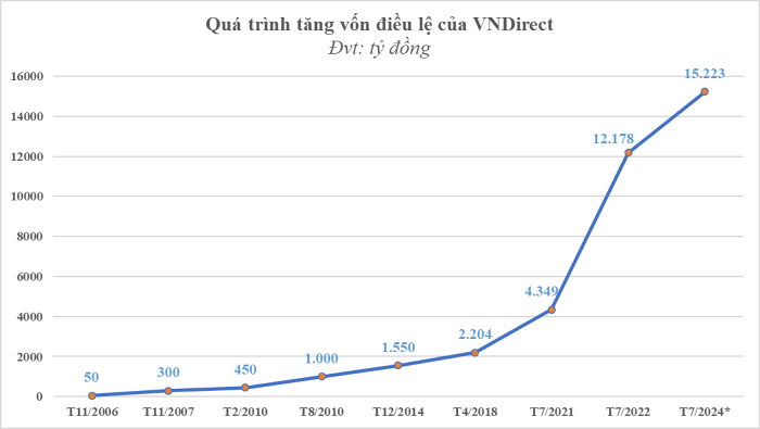 Nguồn: VNDirect