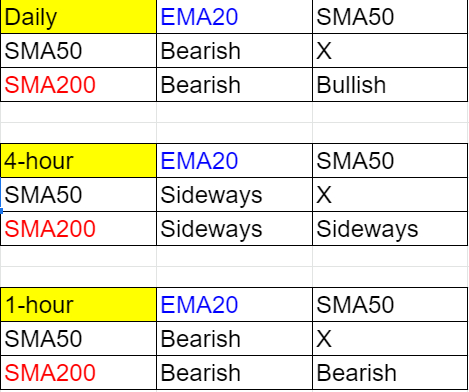 XAU/USD Phân tích MA