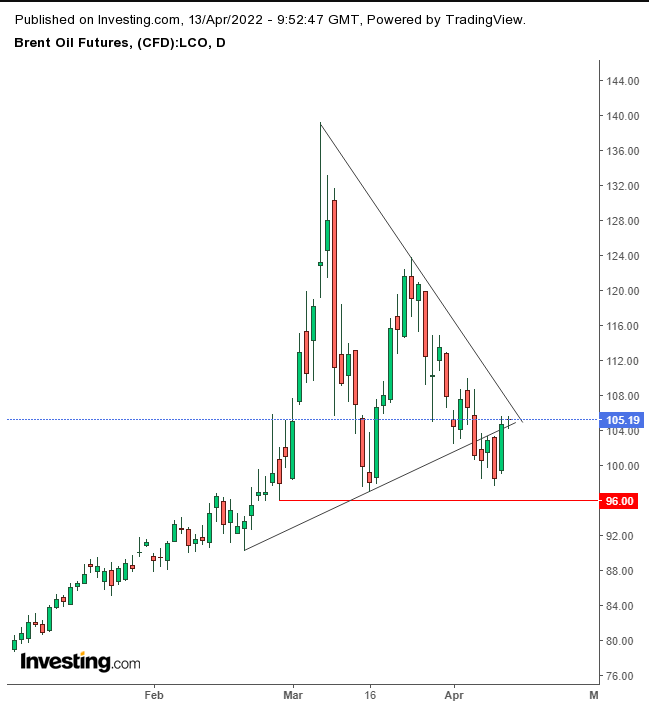 Brent Daily