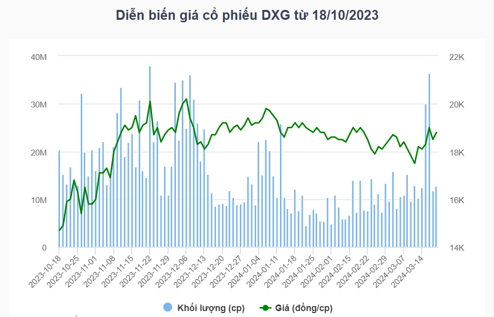 Nguồn: VietstockFinance