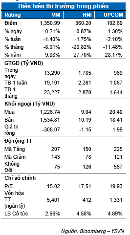 DIỄN BIẾN THỊ TRƯỜNG