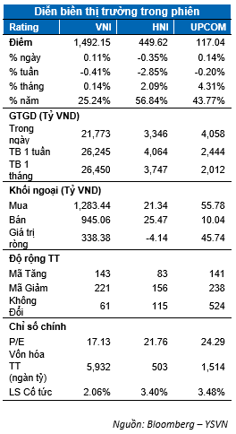 DIỄN BIẾN THỊ TRƯỜNG