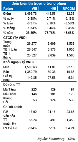 DIỄN BIẾN THỊ TRƯỜNG