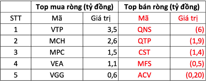 Nguồn: UPCOM