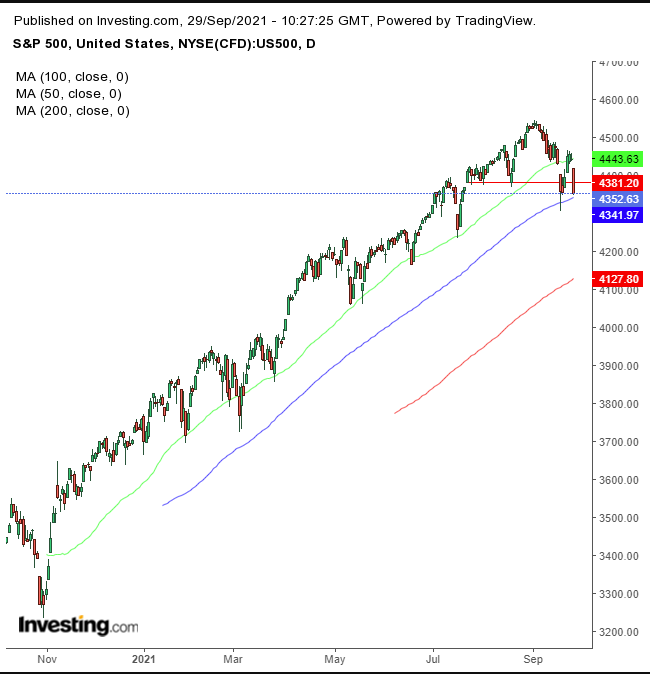 SPX Daily