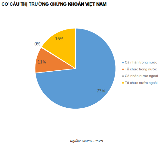 QUAN ĐIỂM THỊ TRƯỜNG NGẮN HẠN