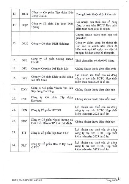 77 mã chứng khoán bị cắt margin trên HoSE