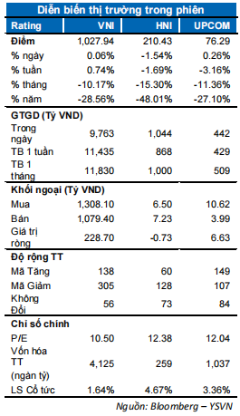 DIỄN BIẾN THỊ TRƯỜNG