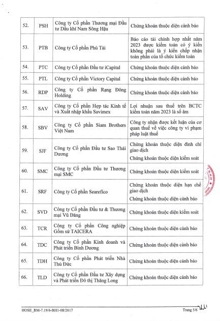 77 mã chứng khoán bị cắt margin trên HoSE