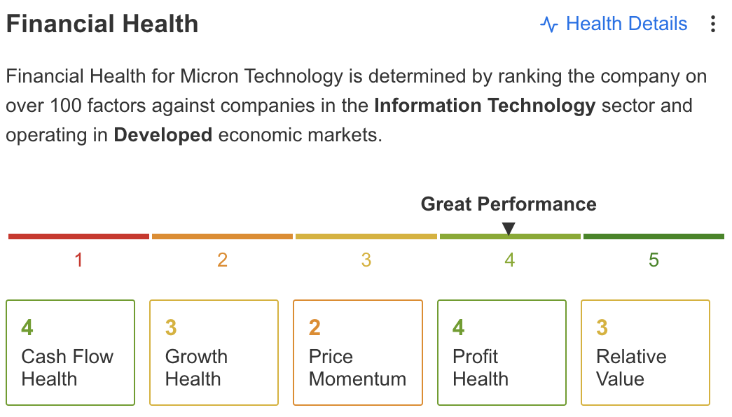 MU InvestingPro+ Financial Health 