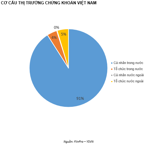 QUAN ĐIỂM THỊ TRƯỜNG NGẮN HẠN