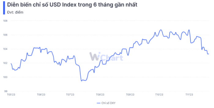 Nguồn: WiChart.vn