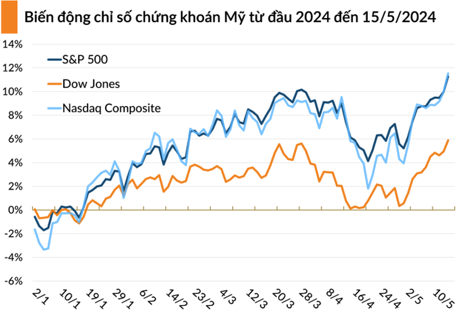 Nguồn: VietnamBiz