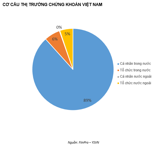 QUAN ĐIỂM THỊ TRƯỜNG NGẮN HẠN