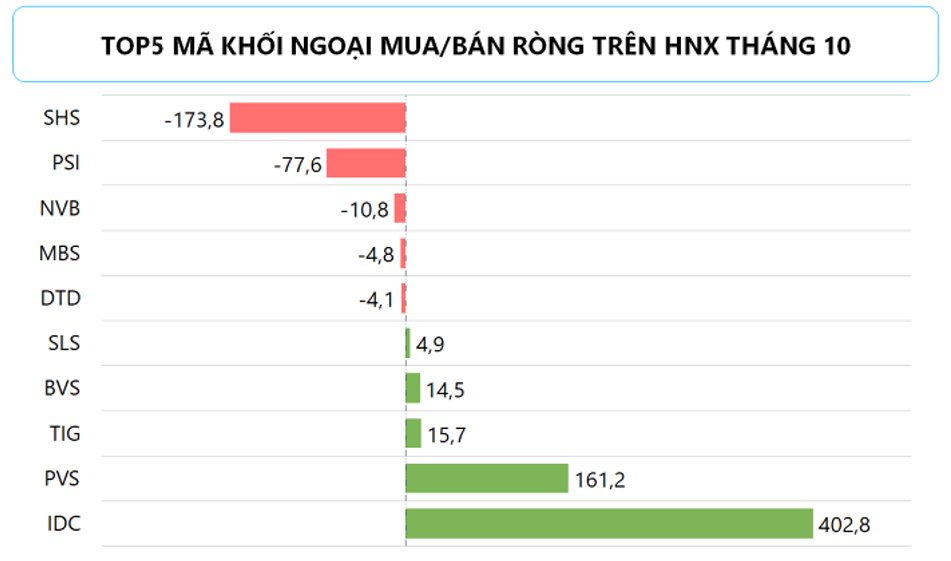 Nguồn: Investing.com
