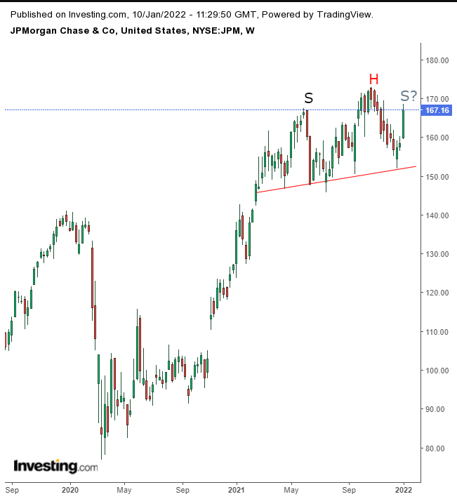 JPM Weekly