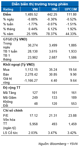 DIỄN BIẾN THỊ TRƯỜNG