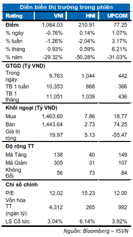 DIỄN BIẾN THỊ TRƯỜNG