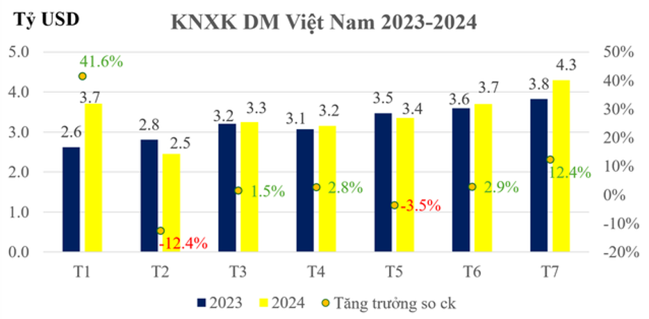 Nguồn: Vitas