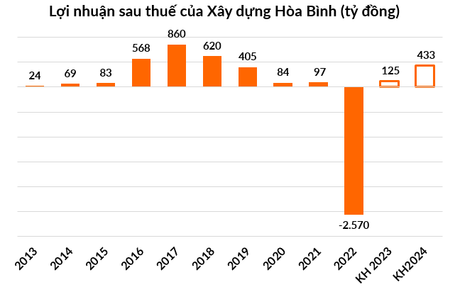 Nguồn: Tổng hợp từ báo cáo tài chính của công ty