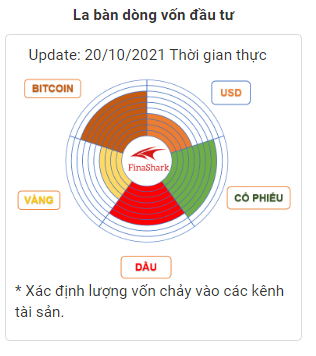 Nguồn: Finashark