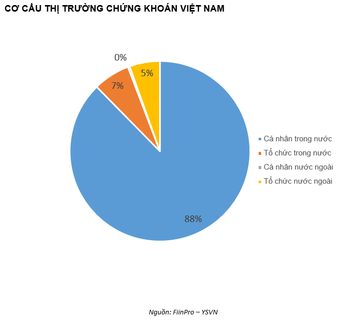 QUAN ĐIỂM THỊ TRƯỜNG NGẮN HẠN