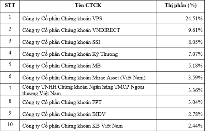 A table with text on itDescription automatically generated