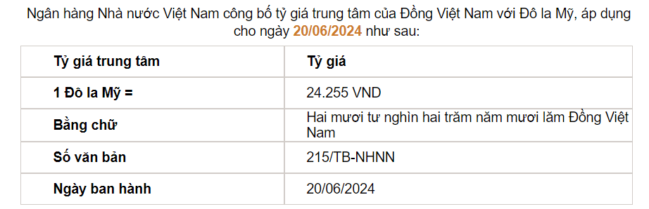 Nguồn: SBV