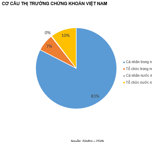 QUAN ĐIỂM THỊ TRƯỜNG NGẮN HẠN