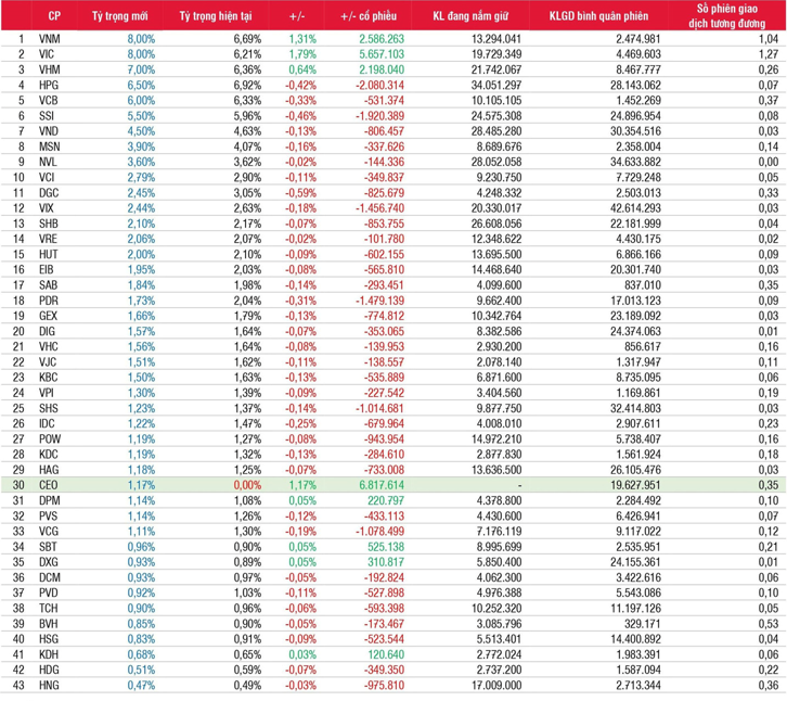 Nguồn: SSI Research