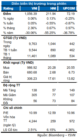 QUAN ĐIỂM THỊ TRƯỜNG NGẮN HẠN