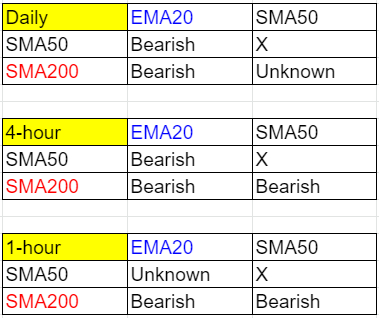 XAU/USD Phân tích MA