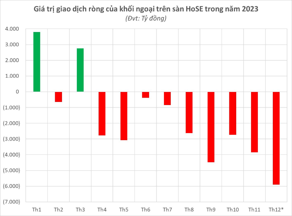 Nguồn: Vietnambiz