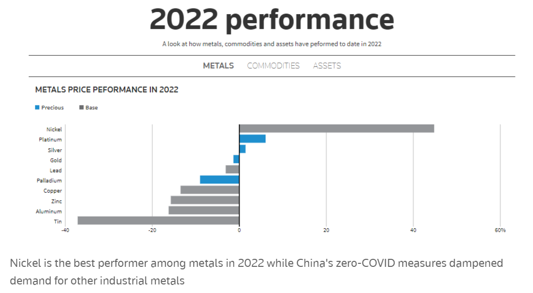 ChartDescription automatically generated