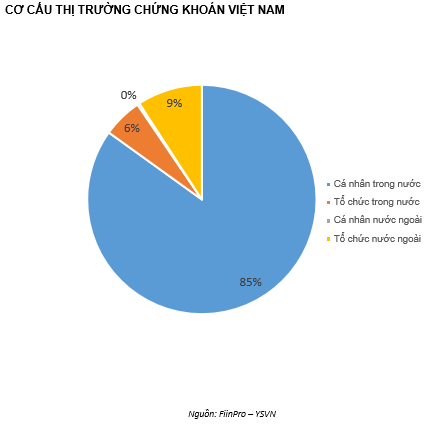 QUAN ĐIỂM THỊ TRƯỜNG NGẮN HẠN