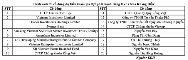 Nguồn: Nhà Khang Điền