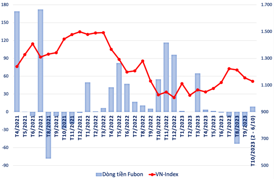 A graph with a red line and numbersDescription automatically generated