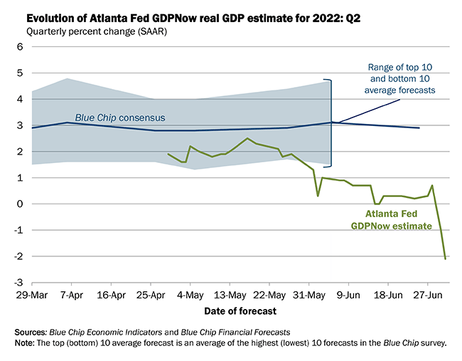 Atlanta Fed GDP Estimate