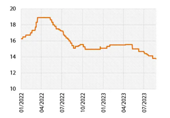A graph showing the growth of a stock marketDescription automatically generated