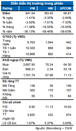 DIỄN BIẾN THỊ TRƯỜNG