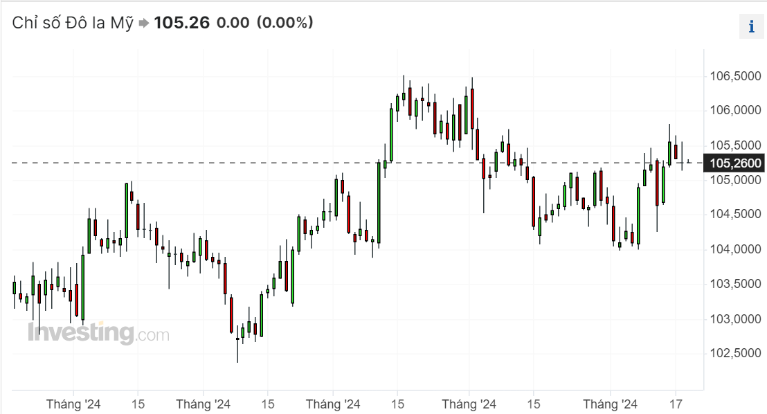 Nguồn: Investing.com
