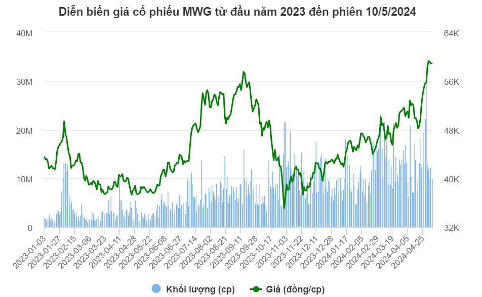 Nguồn: VietstockFinance