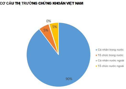 QUAN ĐIỂM THỊ TRƯỜNG NGẮN HẠN